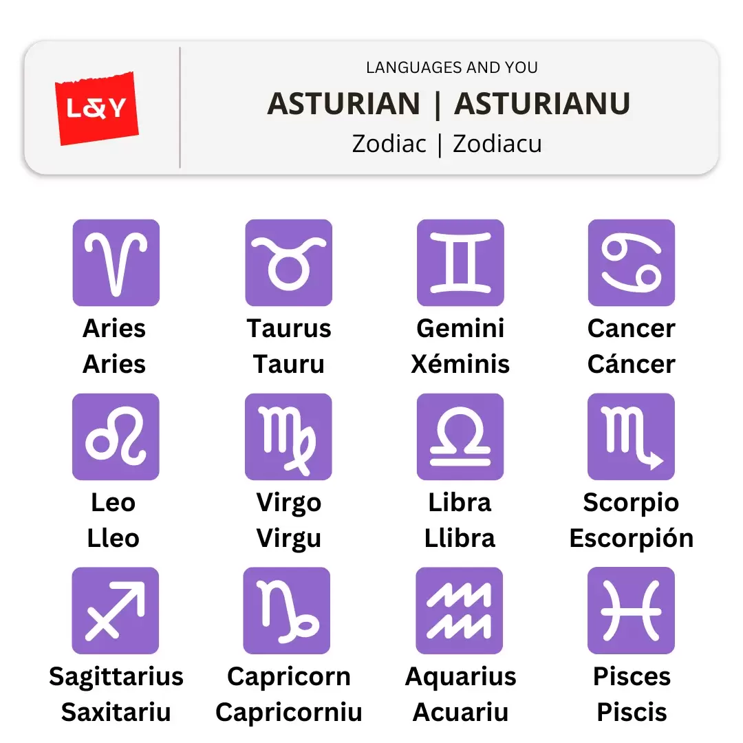 Zodiac in Asturian